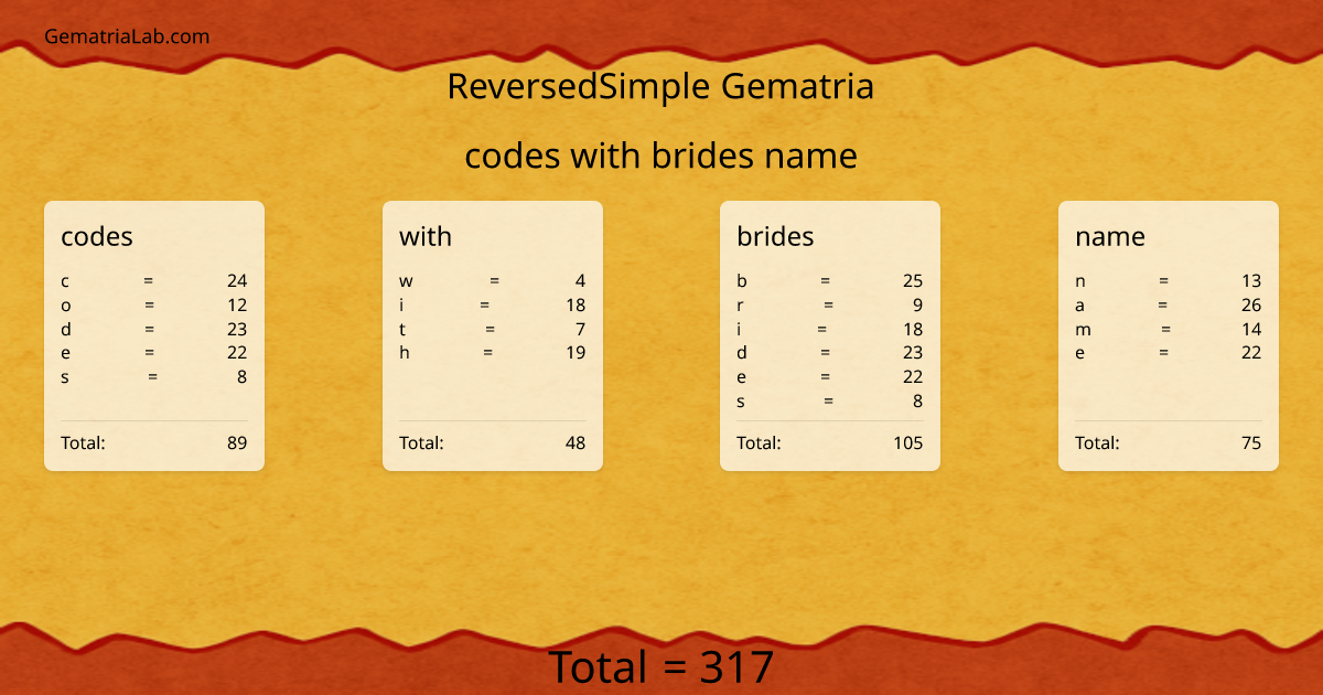 codes with brides name in reversedSimple Gematria
